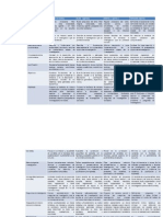 Formas de Evaluación Tesis