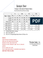 Fiberglassing - MEKPChart