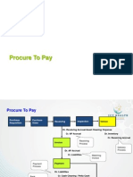 P2P_accounting Entries Flow