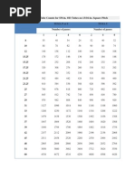 Tube Count Tables for Heat Exchangers | PDF