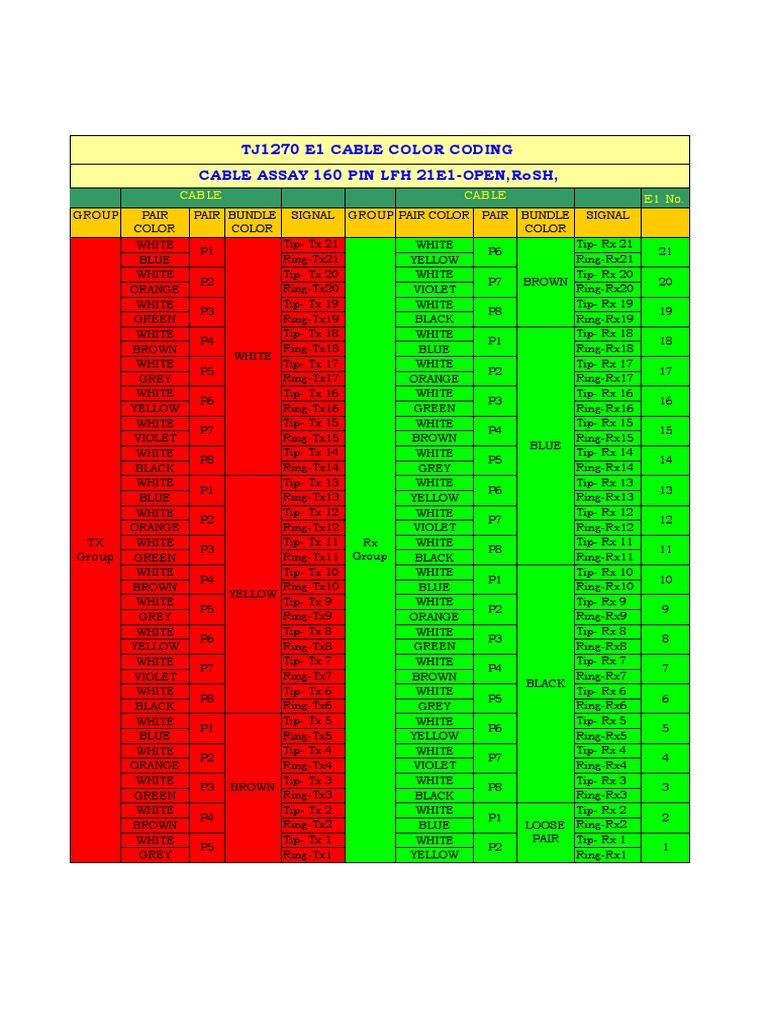 E1 Cable Color Coding Guide | PDF