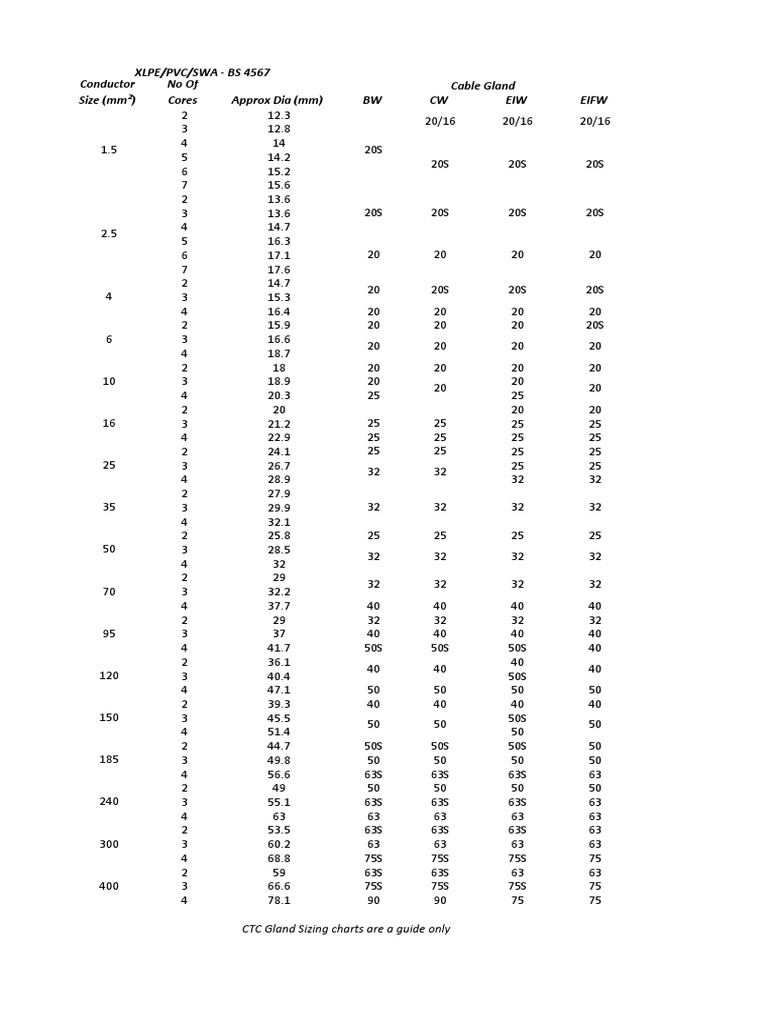 Cable Gland size chart.pdf Nature