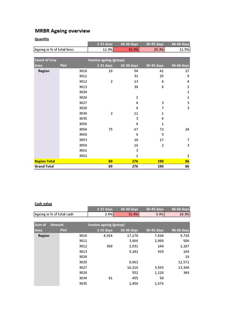 MRBR Ageing Overview: Quantity | PDF | Foods | Food And Drink