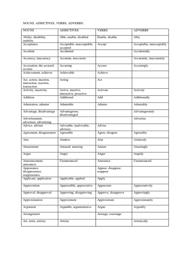 NOUNS,ADJECTIVES,VERBS,ADVERBS | Philosophical Science | Science