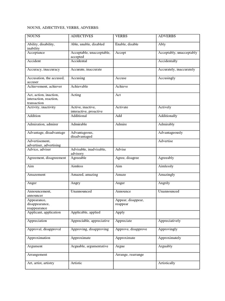 nouns adjectives verbs adverbs pdf science philosophical science