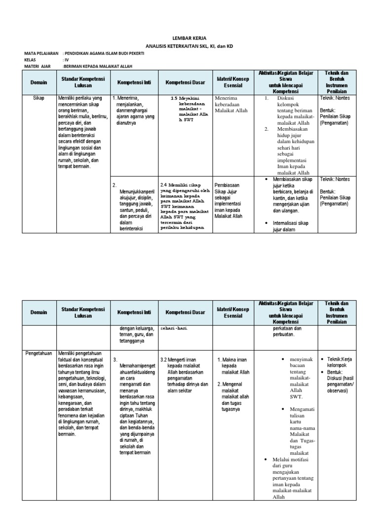 Download Analisis Skl Ki Kd Kurikulum 2013 Sd Kelas 3 Ki Kd Fikih Mi