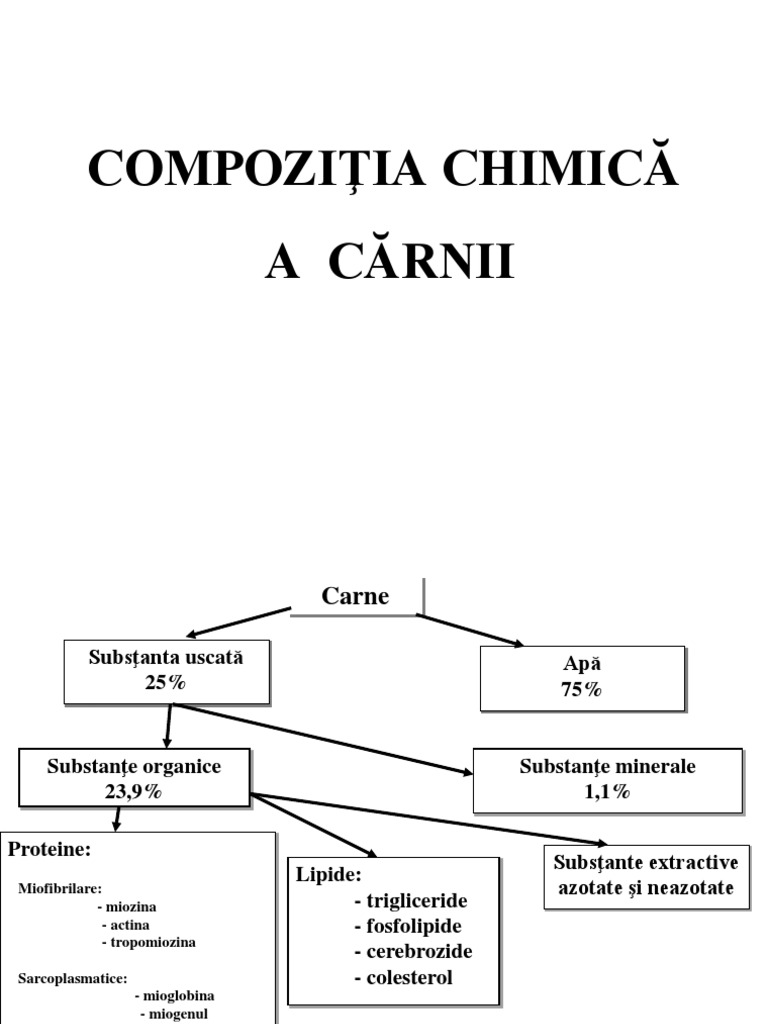 Compozitia Chimica A Carnii | PDF