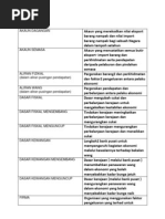 Hasil Kajian Lengkap Sate Hasil Kajian Lengkap Sate