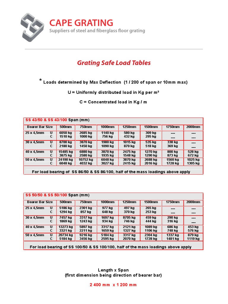 Grating Load Capacity and Specifications | PDF | Stairs | Kilogram