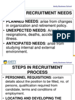 Types of Recruitment Needs: Amity Business School