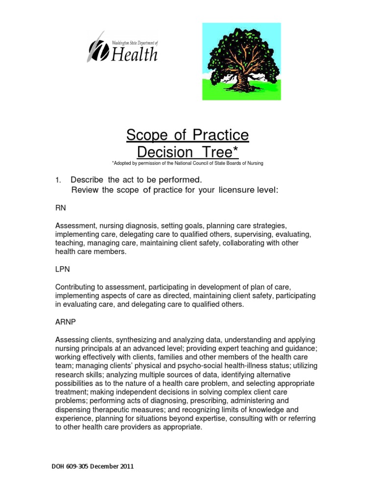 Scope of Practice Decision Tree | PDF | Nursing | Service Industries