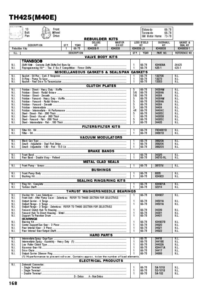 TH 425 | PDF | Gear | Motor Vehicle