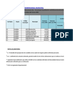 IPM Municipios ANDA-2005