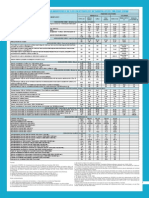 Indicadores básicos para monitoreo de los objetivos de desarrollo del milenio (ODM)