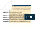 Notes About The Database Sheets: Dv1.codes Column