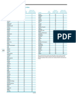 Business Competitiveness Index Porter