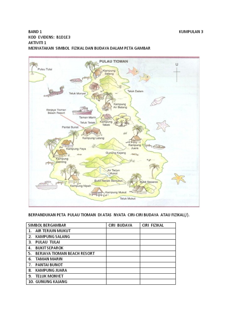 B1d1e3 Menyatakan Simbol Fizikal Dan Budaya Dalam Peta Bergambar