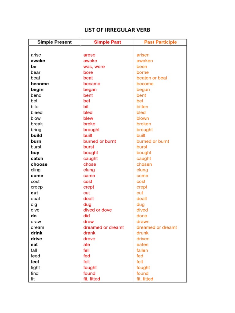 List of Irregular Verb | Grammar | Style (Fiction)