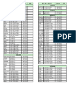 Kartu Stock Lengkap