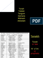 Hebrew Bible and Commentary