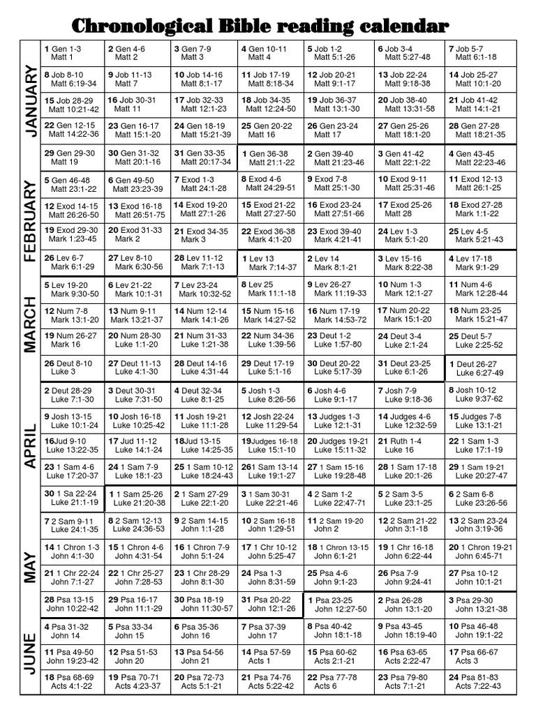 Chronological Bible Reading Plan | PDF | Ancient Christian Texts ...