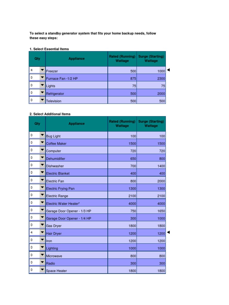Generator Sizing Calculator | PDF | Home Appliance | Air Conditioning