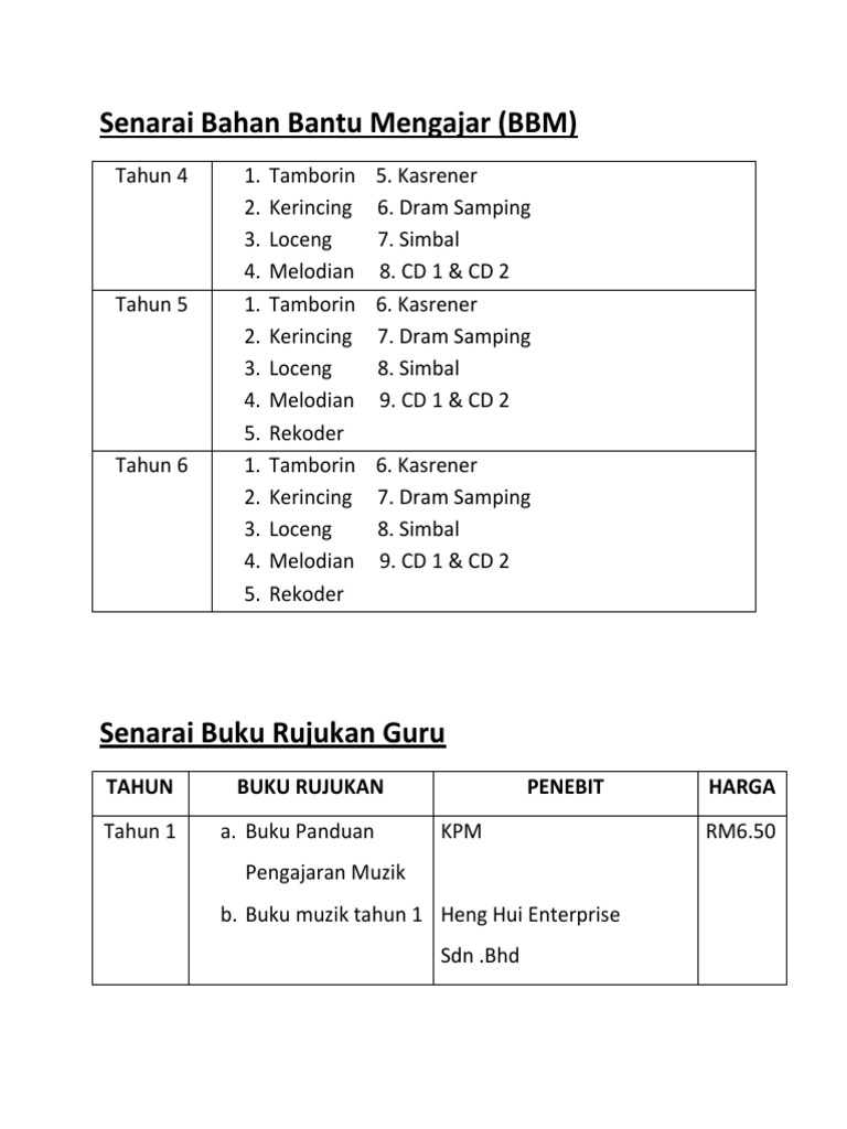 Senarai Bahan Bantu Mengajar Pdf