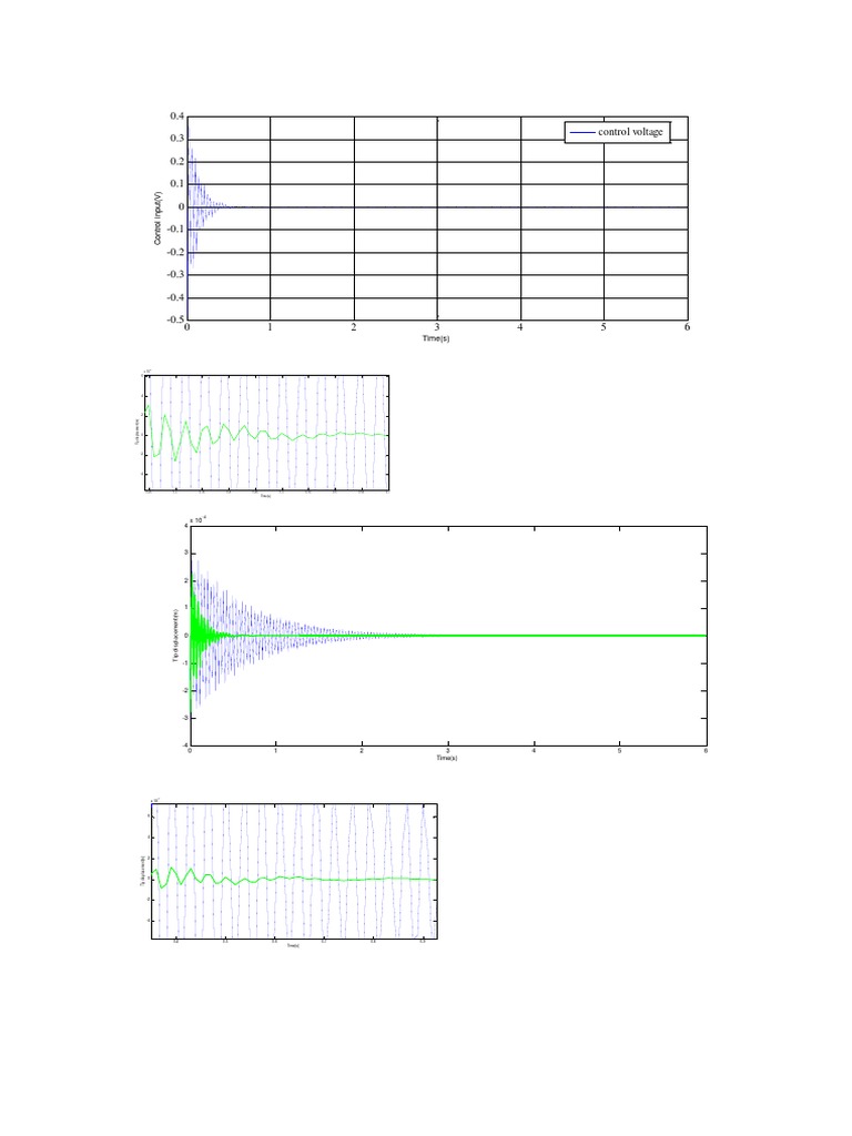 0.4 Control Voltage: Time(s) | PDF | Science & Mathematics