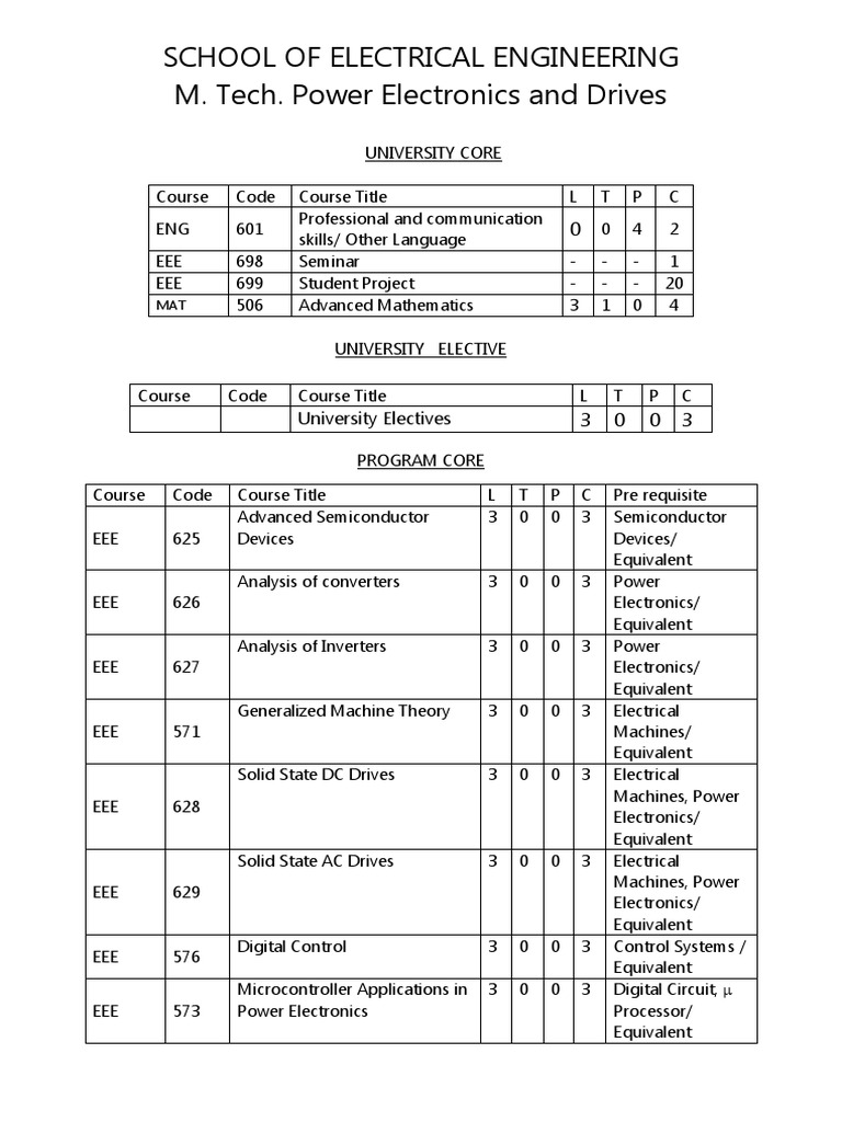 VIT Power Electronics and Drives Syllabus 2012 PDF Power Inverter