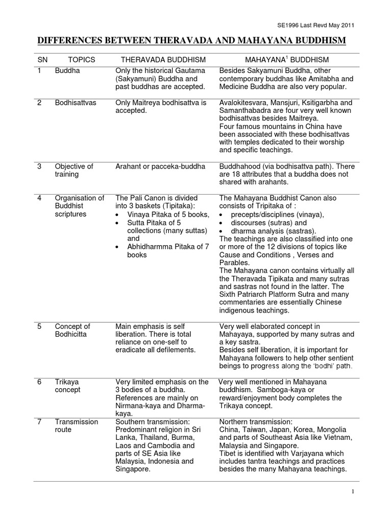 Theravada and Mahayana Buddhism Mahayana Buddhist Texts