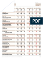 Small Business Analyse