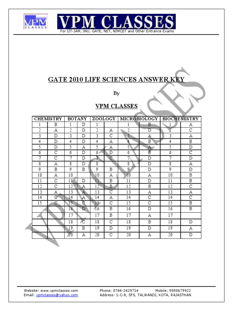 GATE 2010 Life Sciences Answer Key | PDF | Games & Activities
