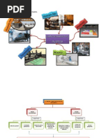 Download MAPA MENTAL DE  DISTRIBUCIN DE PLANTA by Jack Yam SN202175584 doc pdf