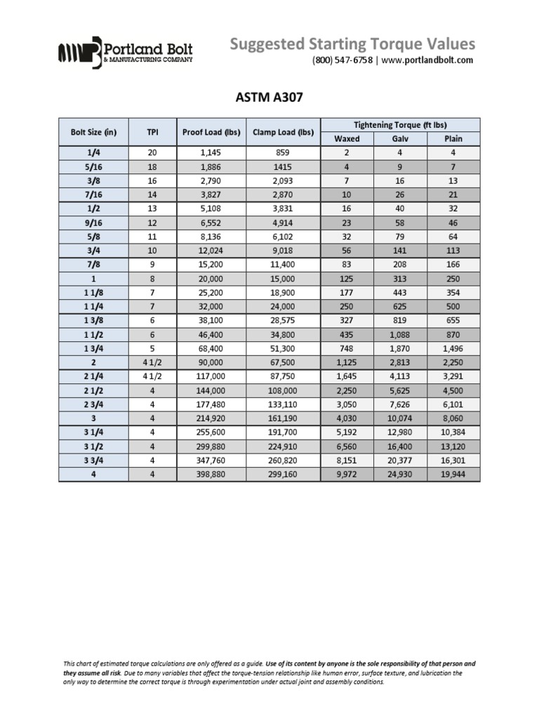 Flange Bolt Torque Calculation and Pipe Flange Bolt Torque Chart What