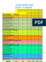 Pauta de Cotejo Power Point