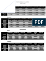 Tiempos Verbales en El Español