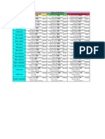 Tabla de Records Mundial Sudamericana y Nacional Damas