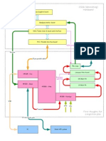 Visio-CSDR Migration Plan