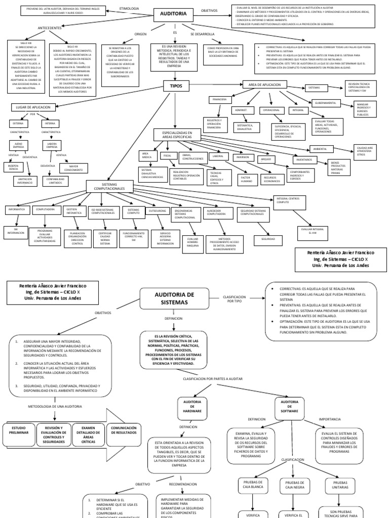 Mapa Conceptual Auditoria