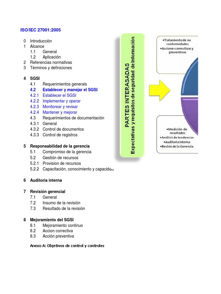 ISO 27001 Anexo A 2012-02-15 | PDF | Seguridad de información ...