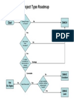 Project Type Roadmap Guide