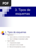 Tipos de organizadores gráficos