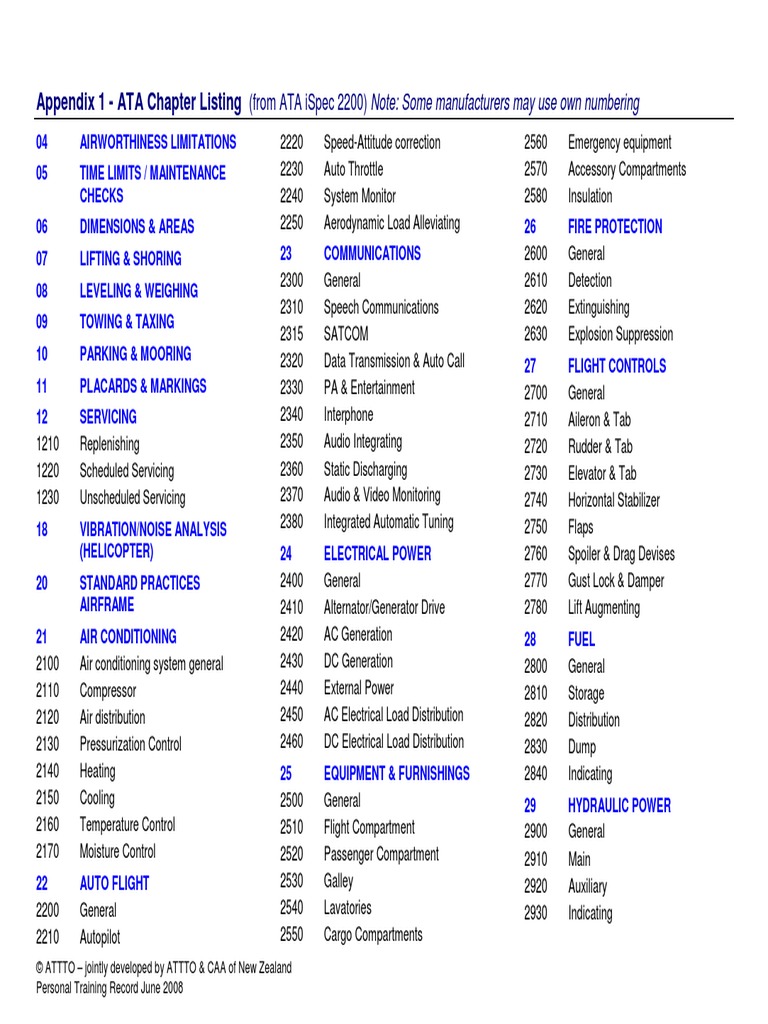 ATA Chapters Technology (General) Science