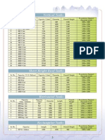 Tank Capacity Data