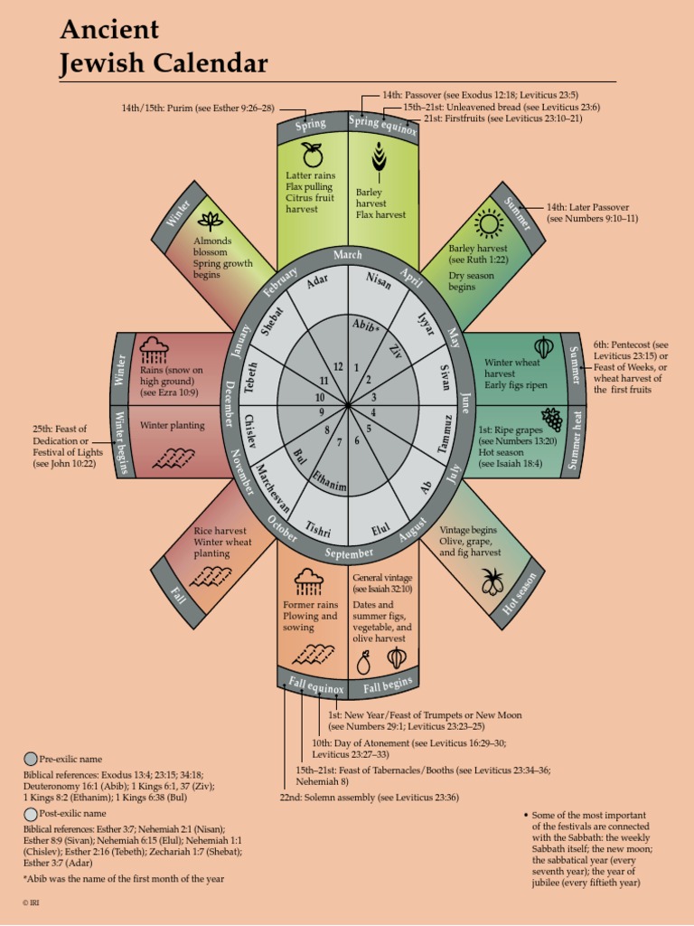 Ancient Jewish Calendar | PDF