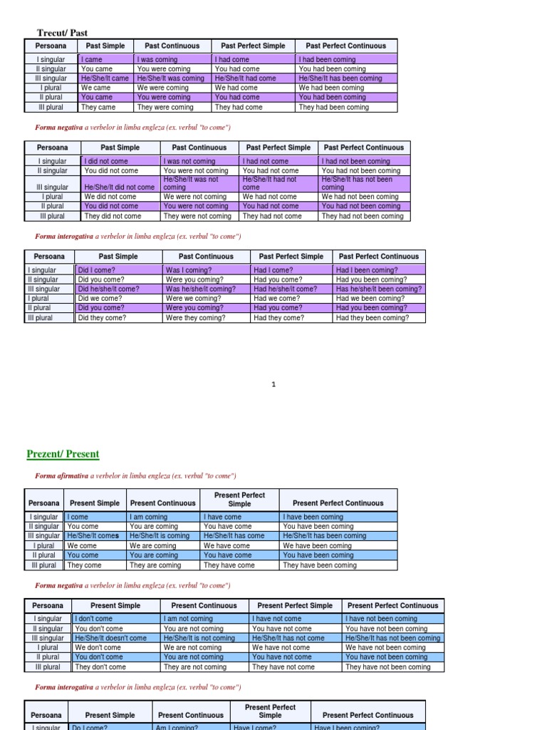 Timpurile Verbelor Engleza | PDF | Linguistic Morphology | Morphology