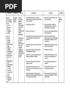 Diabetes Mellitus Ncp