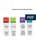 ISL Task: Declarative Interrogative Imperative Exclamatory