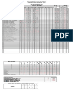 Analisis Ujian Setara 1 2010