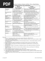 Physical Therapy Protocols For Conditions of Elbow Region